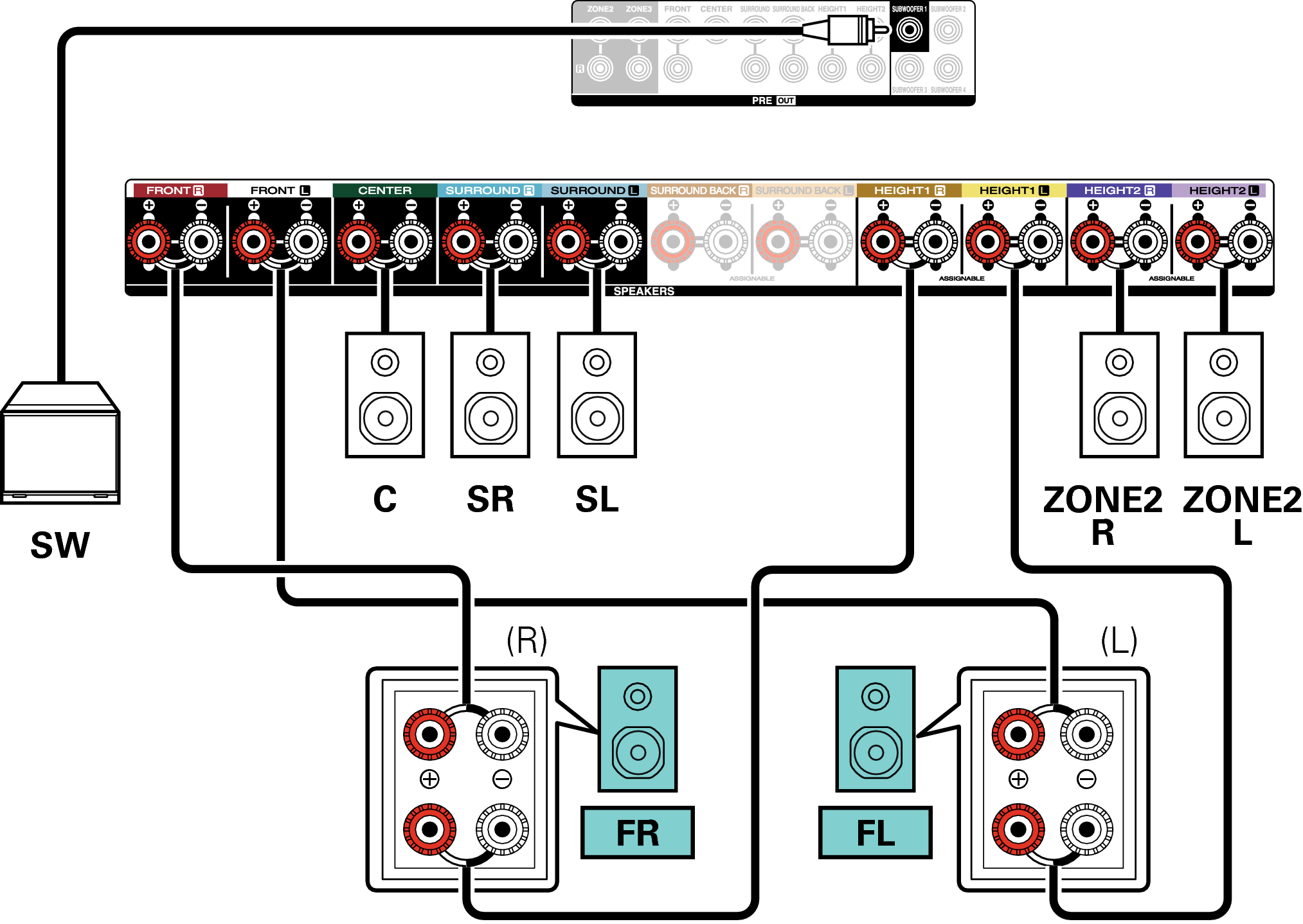 Conne SP 5.1 BiAmp 2ch X48E3